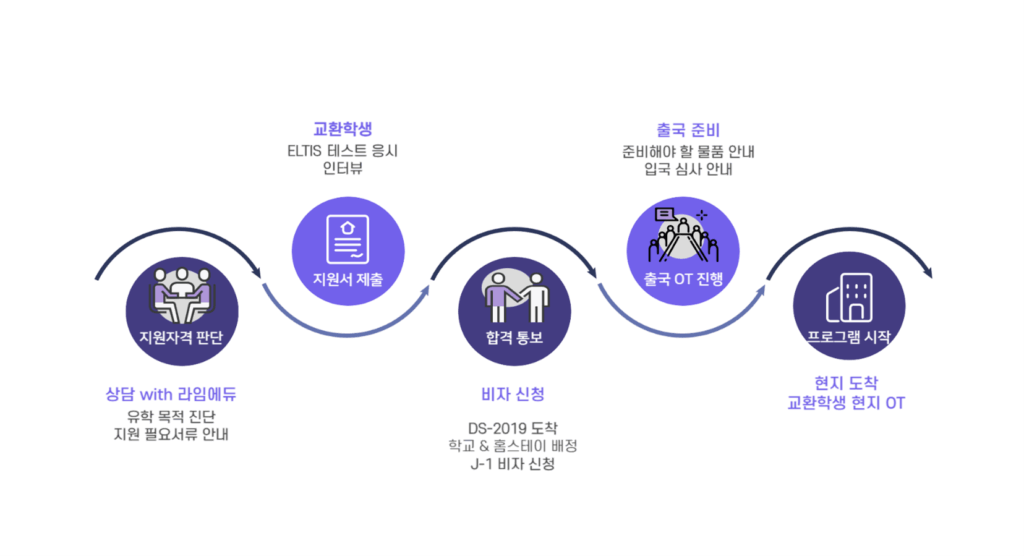 2026 미국 공립 교환학생 프로그램 신청 방법과 비용 안내 - 라임 에듀케이션
