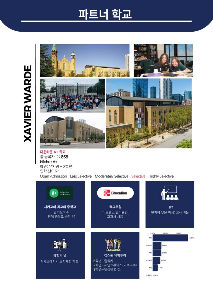 파트너 학교