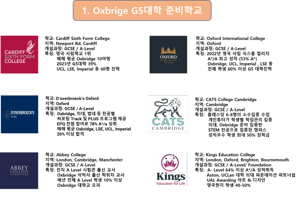 oxbrige g5 준비학교