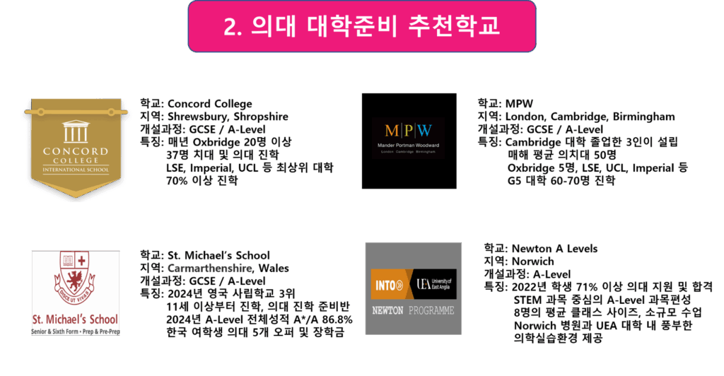 의대 대학준비 추천학교