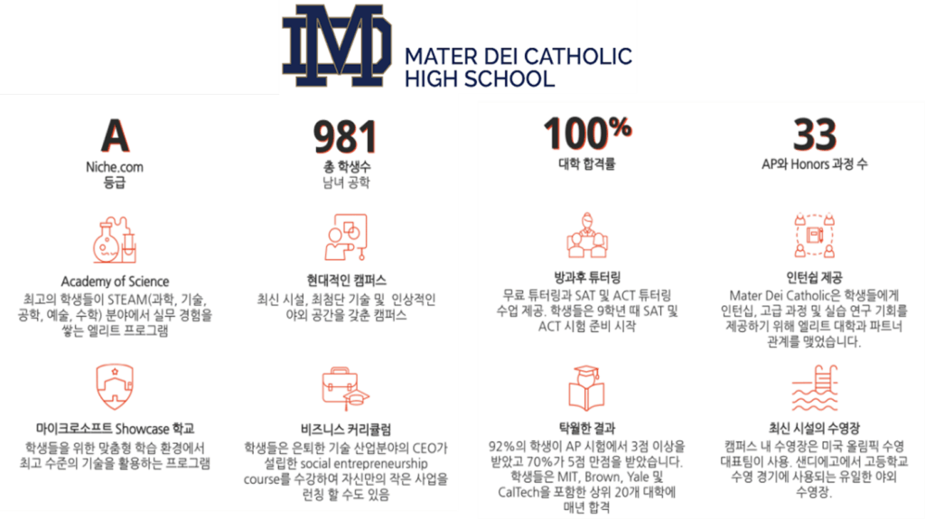 Mater Dei Catholic High School