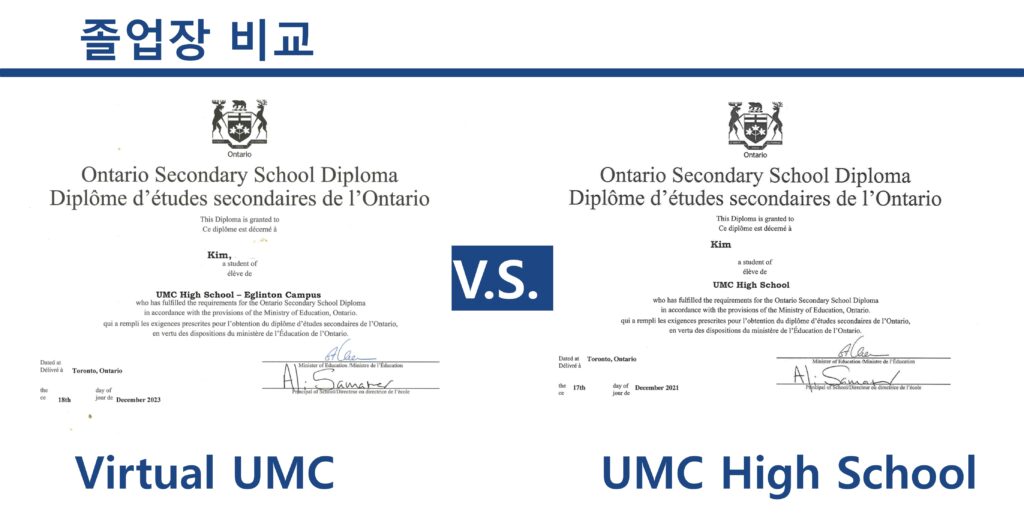 UMC 6