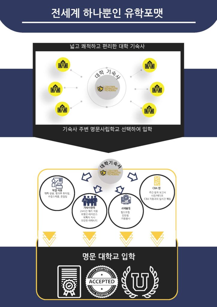 실제 생활 이미지