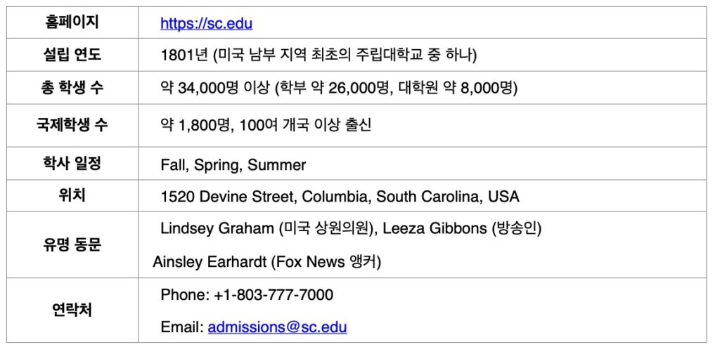 University of South Carolina (USC) 개요
