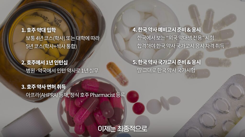 호주 약대 한국 약사 루트