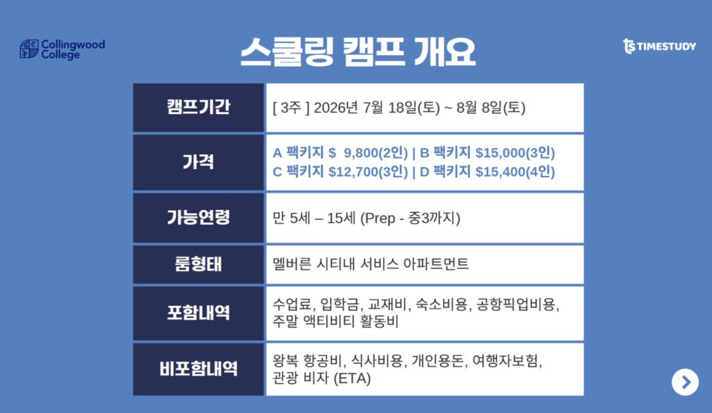 멜버른 캠프 개요