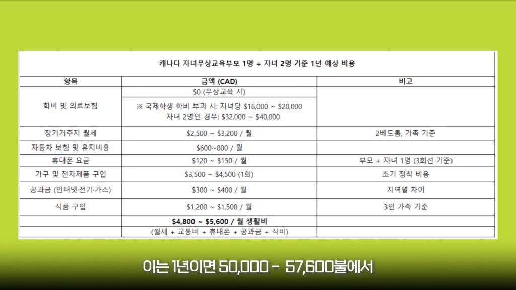 캐나다 자녀무상교육 비용 공개