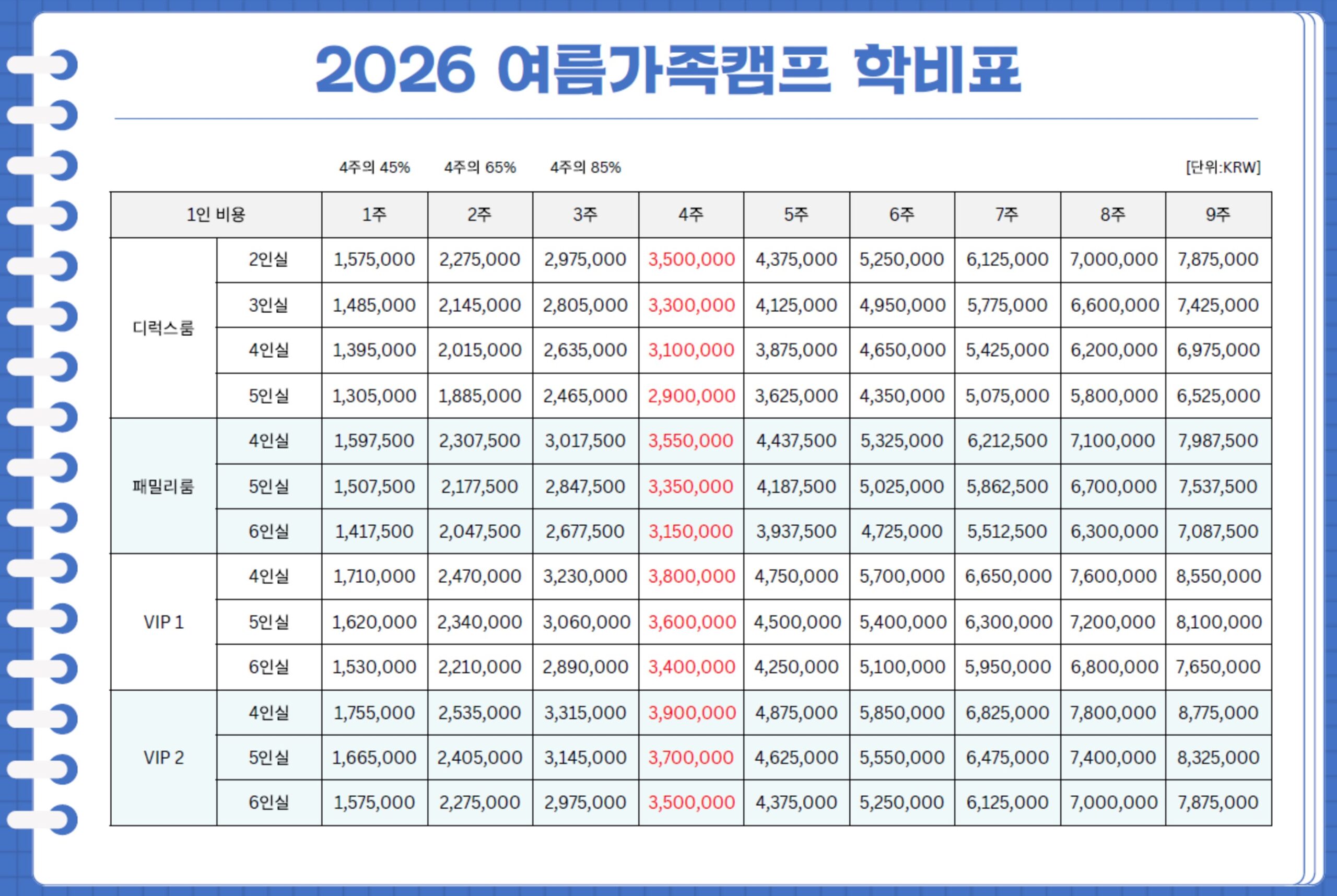 조이풀 가족 캠프 학비표