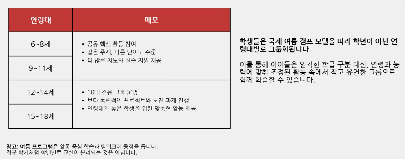 수업및활동