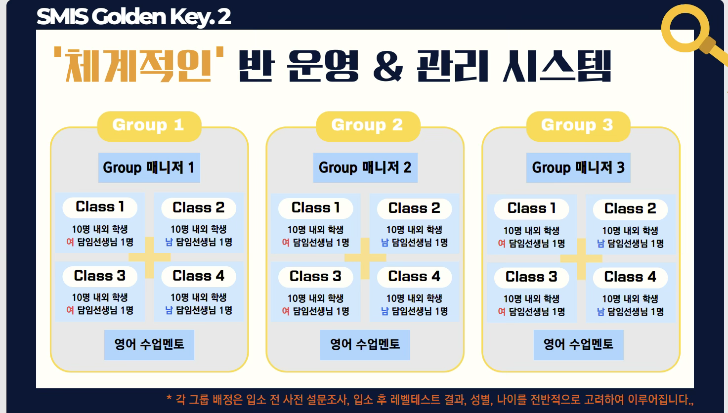 골든키4