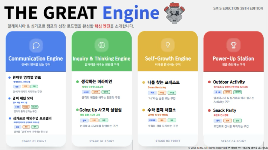 말레이시아싱가포르캠프2