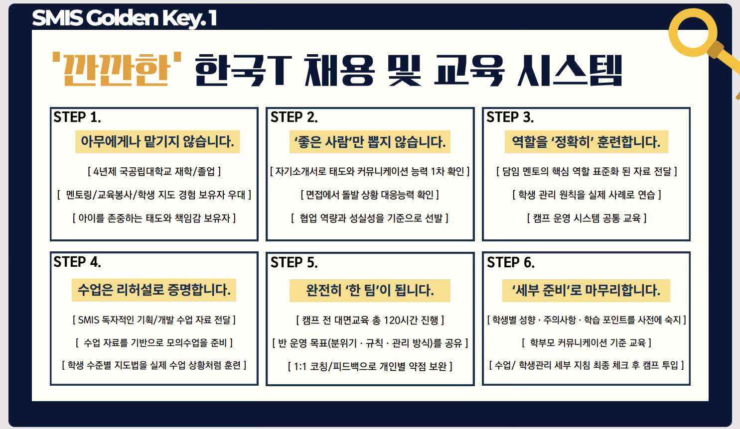 채용 시스템