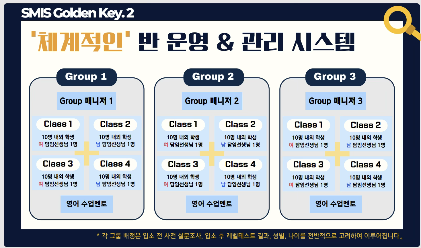 체계적인 반 2