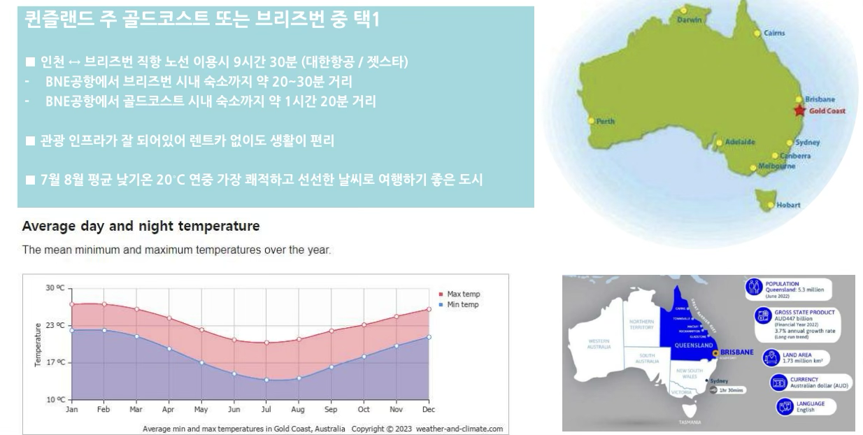 퀸즐랜드주