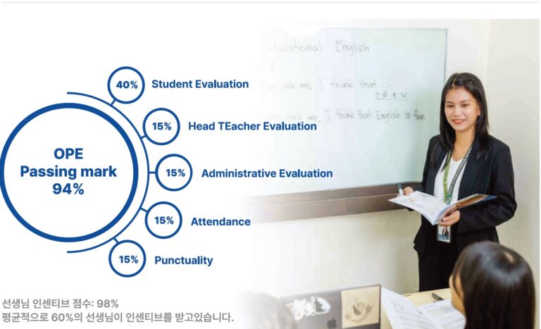 선생 채용 프로세스